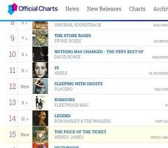 uk chart we made no 13 in the indie album chart and no 15