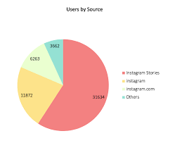 Pptx Pie And Bar Charts Title Not Visible Ask Libreoffice