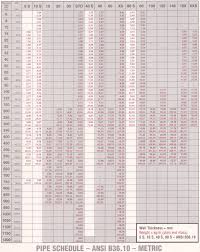 Steel Pipe Galvanised Or Black Eg 21 3 Od 6 5mt Long New Many Other Sizes See Below