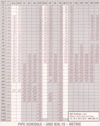 steel pipe galvanised or black eg 21 3 od 6 5mt long new many other sizes see below