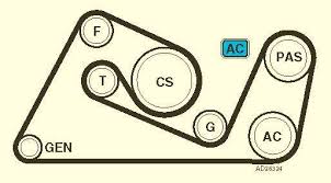 From its entry into the market, the audi a8 is now in its third. 2000 2005 Audi A8 Quattro V8 4 2l Serpentine Belt Diagram Serpentinebelthq Com