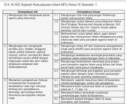Download buku ski kelas 9 pdf provev. Pemetaan Ki Kd Sejarah Kebudayaan Islam Kelas 9 Mts K13 Revisi 2018 File Guru Now