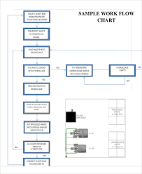 10 flow chart templates word pdf free premium templates