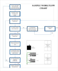 10 Flow Chart Templates Word Pdf Free Premium Templates