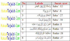 Hukum tajwid surat yasin ayat 11 15 beserta penjelasannya dalam al quran 16 20 21 25 56 60 penjelasan terlengkap belajar 26 30. 30 Contoh Mad Silah Tawilah Dan Qasiroh Dalam Al Qur An Beserta Surat Dan Ayatnya Ilmu Tajwid Lengkap