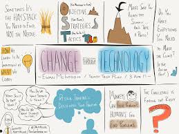 Img 0824 Png 2 048 1 536 Pixels Project Based Learning Learning Bullet Journal