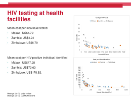If human immunodeficiency virus is found in your system, you are more likely to suffer from aids that stands for acquired immunodeficiency syndrome. Unitaid Psi Hiv Self Testing Africa Ppt Download