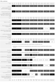 Css And Browser Compatibility Chart The Relentless