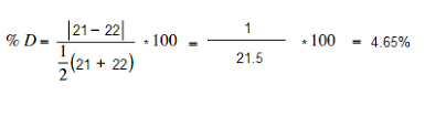 To do this, we calculate a result using the given values as normal, with added error margin and subtracted error margin. Percent Error Percent Difference Definition Examples Statistics How To