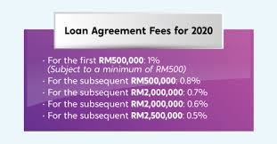 Only upon payment of stamp duty, the document (for which stamp duty is paid) becomes legal. Legal Fee Stamp Duty è®¡ç®—æ ¼å¼ åƒæˆ¿ç™¾è®¡one M Property Facebook