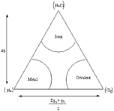 Elements Compounds And Mixtures