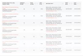 Free Backlink Checker With Historical And New Lost Link Data