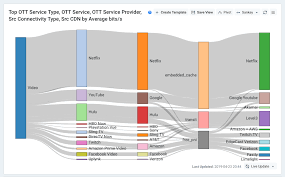 Allowing only tls connections to your site. Kentik True Origin Brings Cdn Insights To Isps Kentik