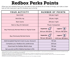 For 30 years, red box has been the leader in developing voice software and working with our reseller channel to enable customers to unlock the most . Redbox Announces New And Improved Loyalty Program