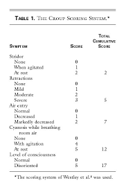 Image result for Croup Score