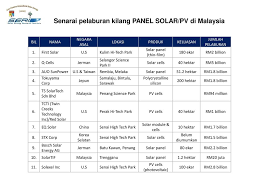 Maybe you would like to learn more about one of these? Senarai Kilang Di Melaka Https Food Upm Edu My Dokumen 91801 Senarai Nama Syarikat Latihan Industri 1 Pdf Selain Artikel Buffet Ramadhan Melaka Kami Juga Ada Menulis Artikel Buffet Ramdhan Di Negeri Lain