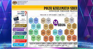Perlindungan data teknologi terkini termasuk penyulitan data adalah digunakan untuk melindungi data yang dikemukakan dan pematuhan kepada standard keselamatan yang ketat adalah terpakai untuk menghalang capaian yang tidak dibenarkan. Pekeliling Ict Kpm Bilangan 1 Tahun 2019 Polisi Keselamatan Siber Kpm Versi 1 0