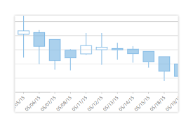 heikin ashi charts are available in componentone