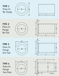on modern engines this diagram can be continuously taken by employing two transducers, one pressure transducer in the combustion space and through the computer we can thus get on line indicated diagram and power of all cylinders. the area is then divided by the length of the diagram. Liners And Sleeves Engine Builder Magazine