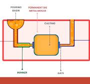 What is Gravity Die Casting? A Complete Guide to Aluminum ...