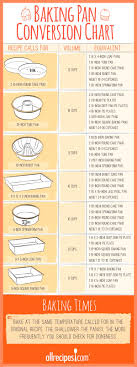 Baking Pan Conversion Guide Cake Pan Sizes Cooking Measurements Baking Tips