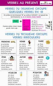 Conjugaison: PRÉSENT DE L'INDICATIF (A1-A2) | French expressions, Verbes  irréguliers, Exercices conjugaison