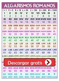 Paco el chato respuestas 4 grado. Algarismos Romanos Material Educativo Como Estudiar Matematicas