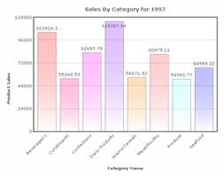 Fusioncharts