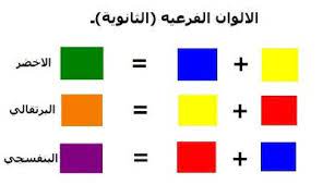دائرة الألوان موقع الفنون art color image