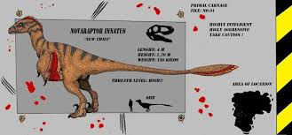 Want to discover art related to novaraptor? Jurrasic World Rp My Ocs Forms Rp Wattpad
