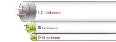 what are the differences between led tubes t5 and t8 quora