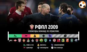 Зенит снова не забил пенальти, цска обыграл гончаренко и суперкамбэк рубина в промозглой туле. Sponsory Klubov Rpl Sejchas I 10 Let Nazad Prihod Bukmekerov Mnogo Nefti I Gaza