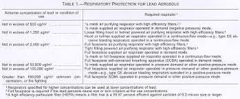 • subjective testing • restricted to disposables and half masks with. Respiratory Protection Occupational Safety And Health Administration
