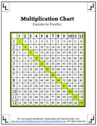 Add & subtract · master vocabulary words · free worksheets Multiplication Chart Printable Times Table Worksheets
