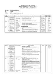 Tema 2 berjudul selalu berhemat energi, subtema 1 berjudul sumber energi. Silabus Kelas 4 Tema 3 Subtema 2