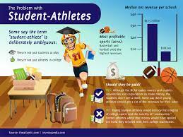 Shows Both Sides Of The Argument And Median Net Revenue Katelyn F Student Athlete Athlete Sports Basketball