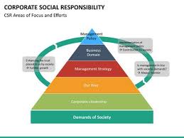 Corporate Social Responsibility Csr