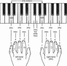 chord piano