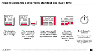 These are the most common and used standard banner ad sizes in 2021: Eye Tracking Demonstrates The Attention Paid To Newspaper Print Ads Ppt Download