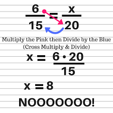 Many people think they are one and the same. 27 Solving Proportions Worksheet Algebra 1 Worksheet Project List