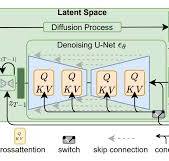 VAE. The Latent Bottleneck: Why Image Generation Processes ...