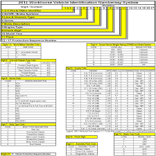 Ford Vin Decoder Chart Decode Vin Number 17 Digit Ford Vin