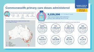 Maybe you would like to learn more about one of these? Covid 19 Vaccination Commonwealth Primary Care Doses Administered Australian Government Department Of Health