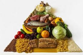 Maybe you would like to learn more about one of these? Memahami Piramida Makanan Sebagai Panduan Makan Sehat Anda Alodokter