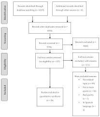 Ijerph Free Full Text Decision Making In Youth Team Sports Players A Systematic Review Html
