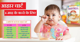 aahar chart or food chart for 6 month old baby in hindi 6