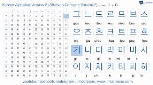 A number of korean scholars have proposed an alternative method of writing hangeul involving writing each letter in a line like in english, . How To Learn To Write In Korean
