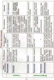 к пятерке шаг за шагом 1 4 класс скачать Russkij Yazyk V Risunkah I Shemah V 2020 G Shkolniki Obuchenie Chteniyu Uchebnik