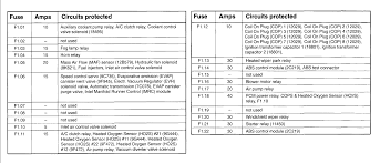 Fuse diagrams for lincoln ls 2002. How To Jump Start A Lincoln Ls V8 From Under The Hood The Truck Is Not Excessable Not An Option