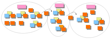 Book Review Domain Driven Design Distilled Dzone Devops